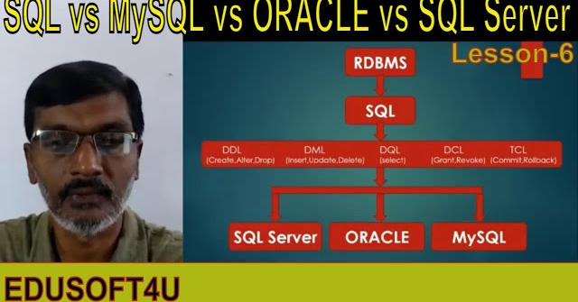 Difference between SQL, SQL Server , MySQL, ORACLE-MS SQL Server complete course in Telugu-Lesson-6